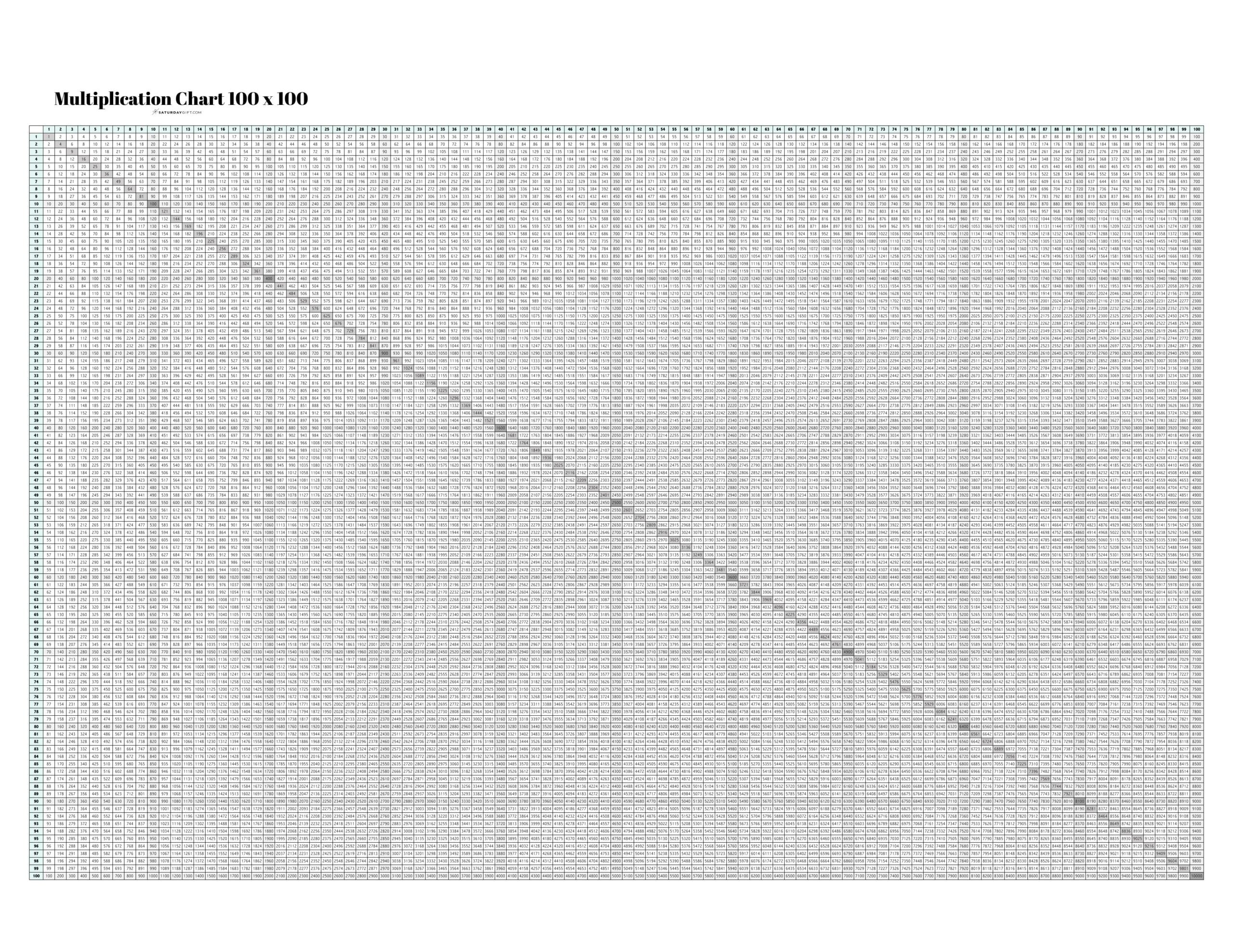 multiplication chart 1 to 100 - cute & free printable grids
